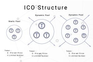 ico structure