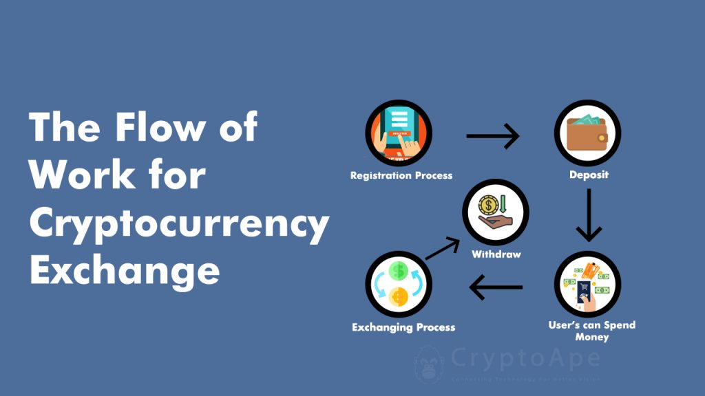 work flow of cryptocurrency exchange
