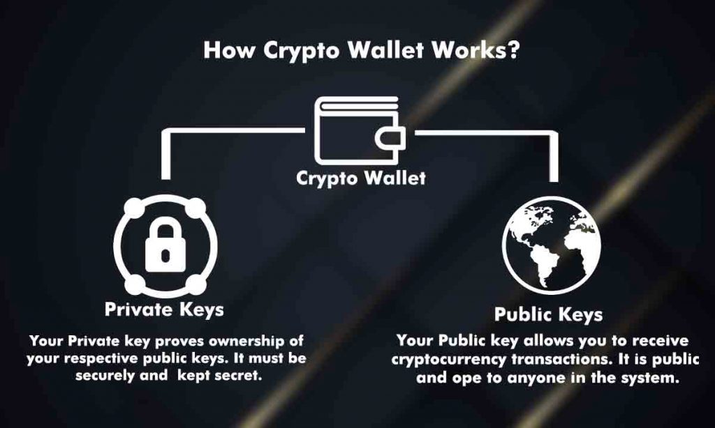 crypto-wallet-workflow