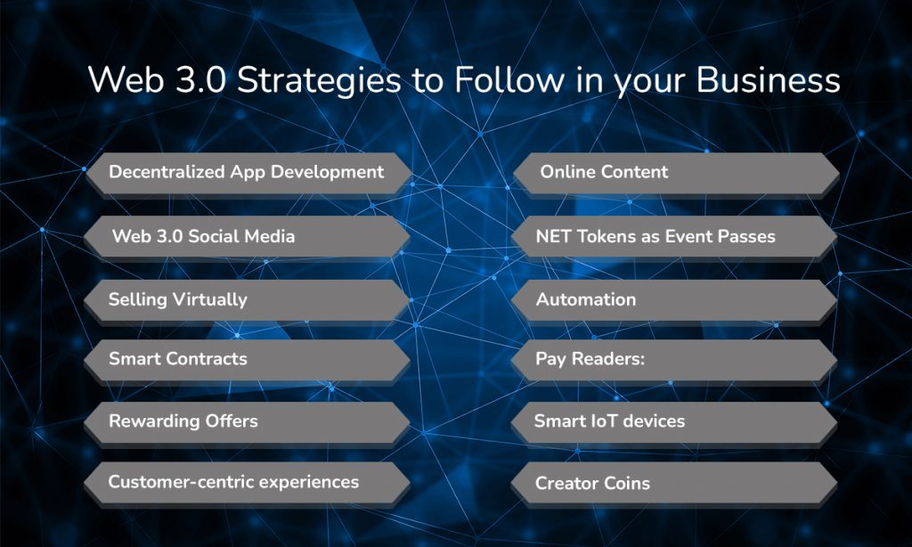 Web 3.0 Strategies to Follow in your Business