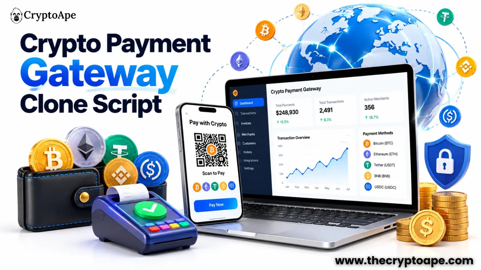 Crypto Payment Gateway Clone Script: Features, Benefits, Development Process, and Business Opportunities