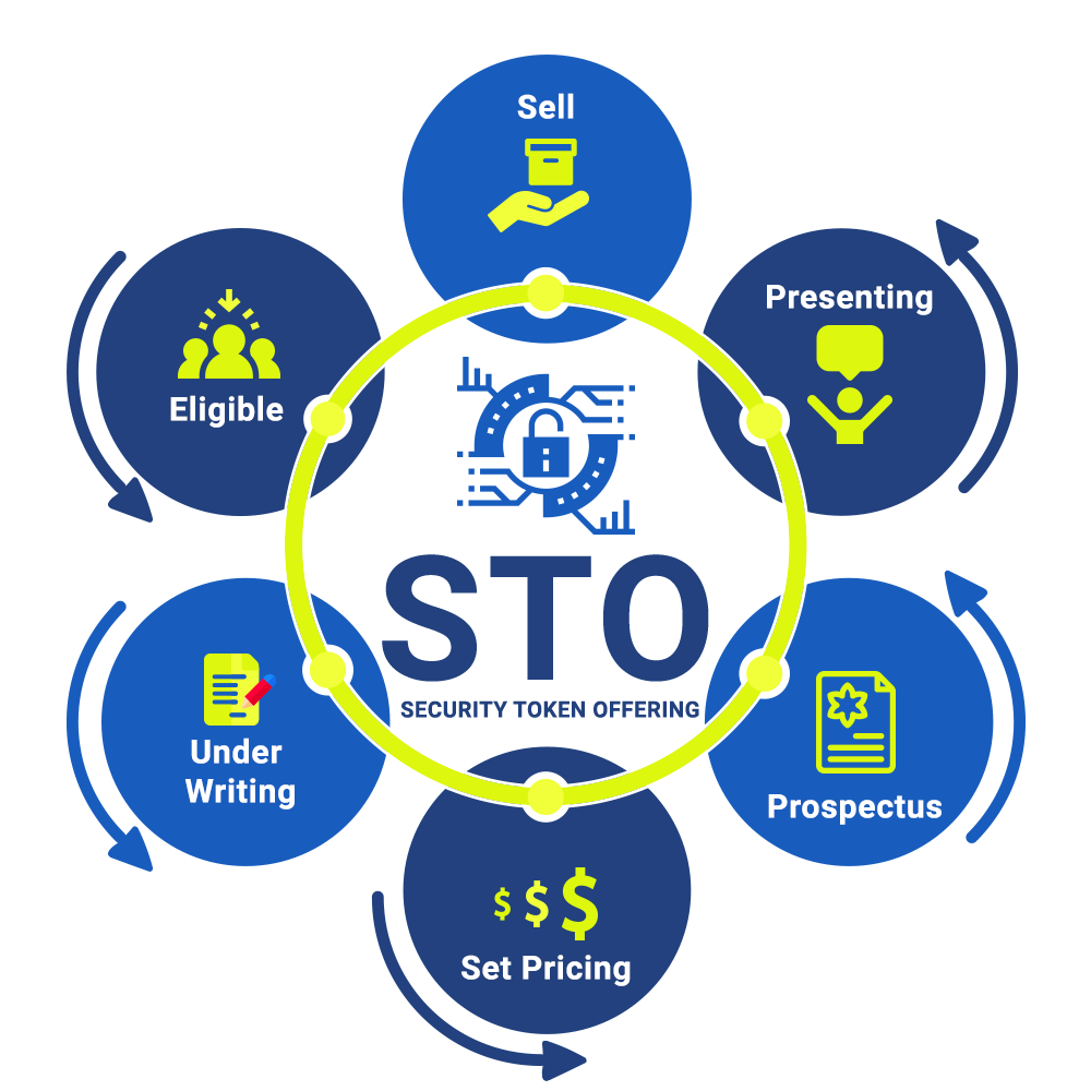 STO Consulting Services