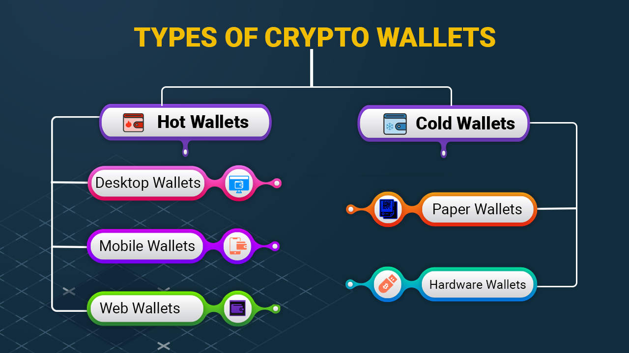 Importance Of Blockchain Wallet Development & Its Advantages