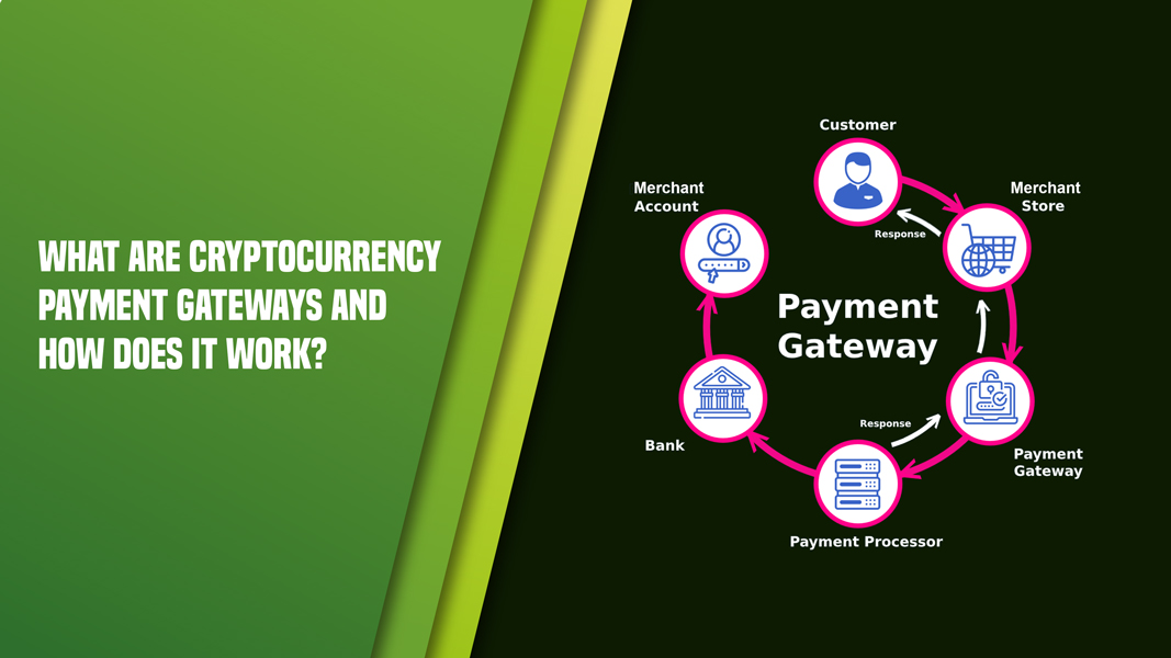 Integrate Crypto Payment Gateway On Existing Payment System